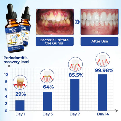 🆙 avafera® Advanced Oral Repair Care — Extra-Strength Bee Venom Drops Against Loose Teeth Bleeding Gums & Plaque — Premium Mouthwash Alternative